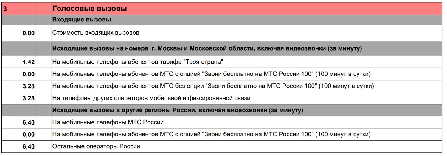 Стоимость звонков по России на тарифе МТС "Твоя страна"